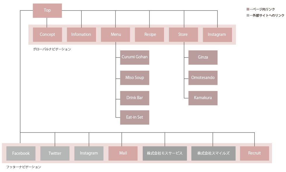 くるみごはんサイトマップ